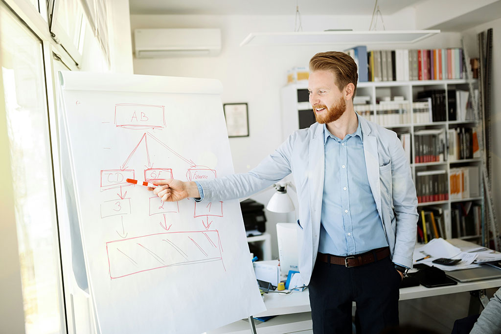 man pointing at a large sketch pad on a tripod with a flow chart